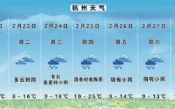 2022年杭州晴天是几月？10月杭州温度多少时间是多少