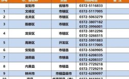 驻马店市座机号码是几位？河南的驻马店区号是多少