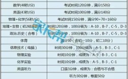 大连中考2020各校统招录取人数？大连9月份气温是多少
