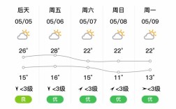 盐城地区历史以来温度最低是哪年？建湖今天的温度是多少