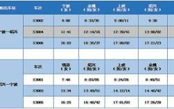 余姚火车站几点开始售票？苹果7余姚价格多少时间