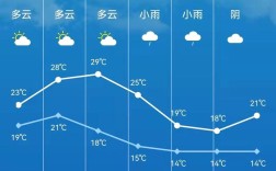 玉林市最冷是哪一年？玉林冬天最冷有多少度