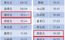 商丘到达州的列车，是在商丘南站上车还是北站上车？东丰县二龙乡多少个村