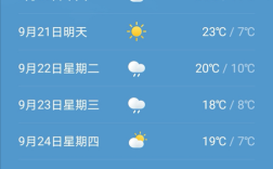 今天内蒙气温多少度？呼和浩特今天天气多少温度