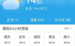 濮阳历史最冷零下多少度？濮阳县天气最冷有多少度