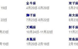 2013年正月出生的宝宝是什么星座？2013年正月温度多少