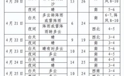 沈阳气候干燥还是潮湿？沈阳冬天湿度一般多少