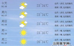 商丘夏天最热多少度？商丘天气温度是多少钱