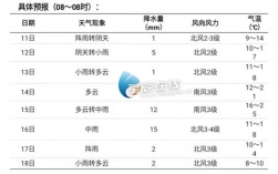 我想知道今年下半年的雨水多吗？问一下今年下半年雨量多少