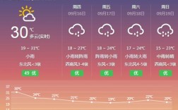 渭南9月天气情况？陕西渭南气温多少度