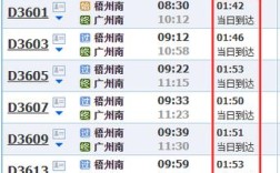 广茂高速经过哪些地方？茂名打车到观珠多少钱