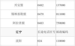 0470是哪的区号？莫旗现代电话是多少