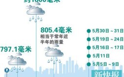 广州的年平均降水量是多少，年雨日是多少？广州全年降雨多少天