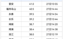 福建龙岩常年什么气候？明天龙岩的天气多少度