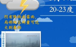 雷阵雨发生时的情形和特点？多少温度雷阵雨