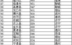山东各市面积排名2020？2019年冠县最低温度是多少