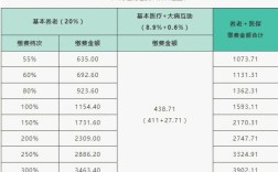2021年成都个人社保12月扣款时间？四川十二月温度是多少钱