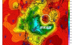 北纬70度属于哪一温度带？气温66是多少度