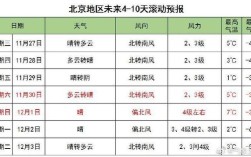 河北经纬度？遵化10月份气温大概多少