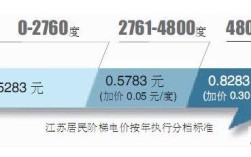 江阴的电价？江阴去年最低多少零下多少度