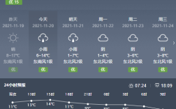 六盘水最宜居地方？盘县最低温度有多少天