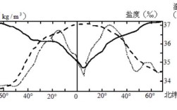 渤海的海水密度？唐山乐亭五月下旬气温多少