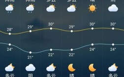 北戴河介绍及特点是什么？山海关天气温度是多少