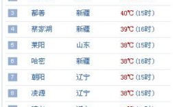 2008年夏天有多热？6月15日凌晨气温多少度