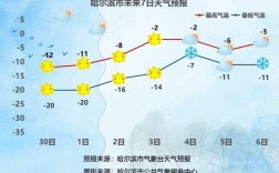 大庆的冬天气温一般几度啊是不是超冷啊？黑龙江省大庆市今天气温多少度
