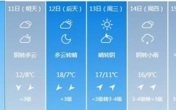 西安天气几月份开始冷？西安历年冬季最冷多少度