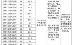 2015甘肃退休金调整方案？2015年10月1日兰州气温是多少天