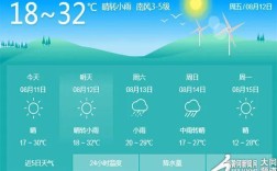五一山西大同的天气？大同十月份气温多少
