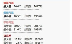 厦门冬天的温度大概是多少度？厦门冬天气温大概多少合适