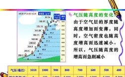 重庆气压标准是多少？重庆气压是多少公里