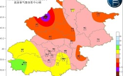 北京空气湿度多少？今天的湿度是多少 北京