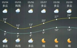 齐齐哈尔天气怎么样？齐齐哈尔今天的温度是多少