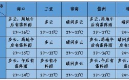 海南定安潮湿吗？琼海7 8 月份空气湿度多少