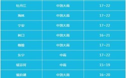 被称为雾都的是哪个地方？三藩市今天天气多少度