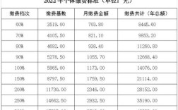 1998年河南养老保险缴费基数？1998年河南夏天温度是多少钱