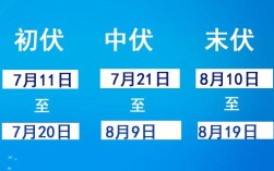 哪些年份三伏天只有30天？伏天还有多少天过去