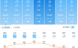 乌鲁木齐常年气温？新疆夏天温度多少度