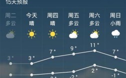 江苏盐城冬天温度多少度？今天盐城的气温多少度