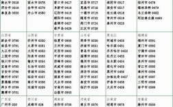 1010是哪个省的区域号？通州区区号是多少钱