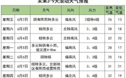 云南昆明夏天晴天一天中太阳照射时间大概是多少小时？紫外线特强吗？昆明市年日照时间多少