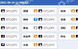 邵阳夏天最热多少度？今天邵阳温度是多少