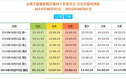 一天中什么时候日照最充足？日照三月份温度大概是多少钱