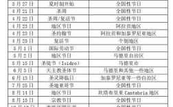西班牙星期几放周末？去西班牙一星期多少钱
