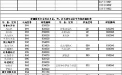 4361是哪儿的区号？白城区号多少钱