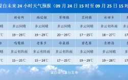 黄金点位怎么计算的？金多少镇天气预报