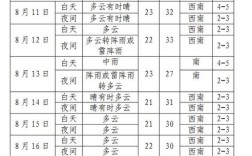 沈阳气候干燥还是潮湿？沈阳当前温度是多少
